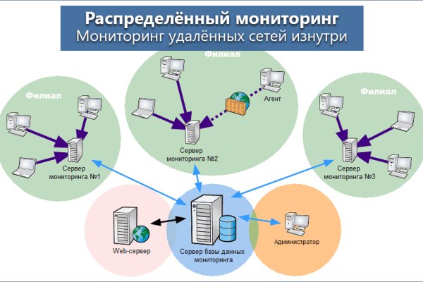 Kraken market ссылка