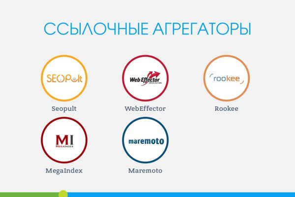 Kraken рынок