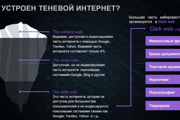 Кракен сайт как зайти