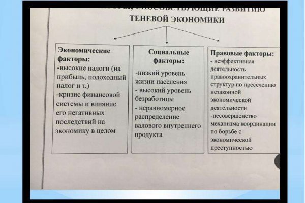 Как вывести деньги с кракена тор