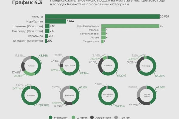 Кракен это современный даркнет маркет плейс