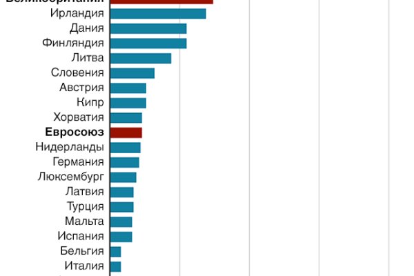 Свежие ссылки кракен